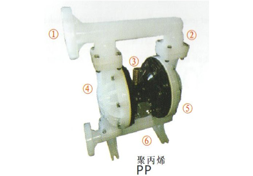 QBYA氣動隔膜泵